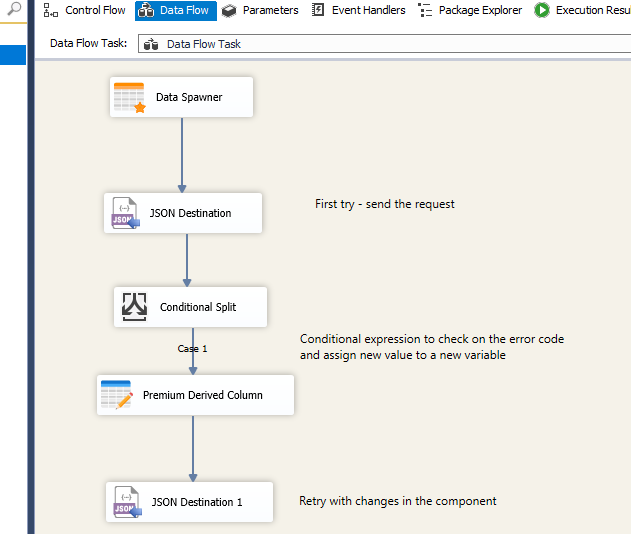 Data flow.png